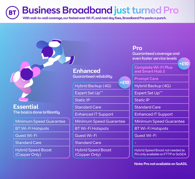 BT Business Broadband - Fibre Internet + Hybrid Boost